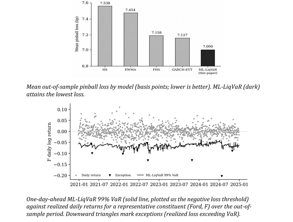 "Pooled Backtest VAR Stats Hydrid VAR Framework Proposed by CA Niraj"