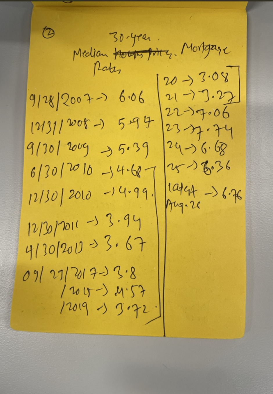 Handwritten Note 2 Mortgage Rates