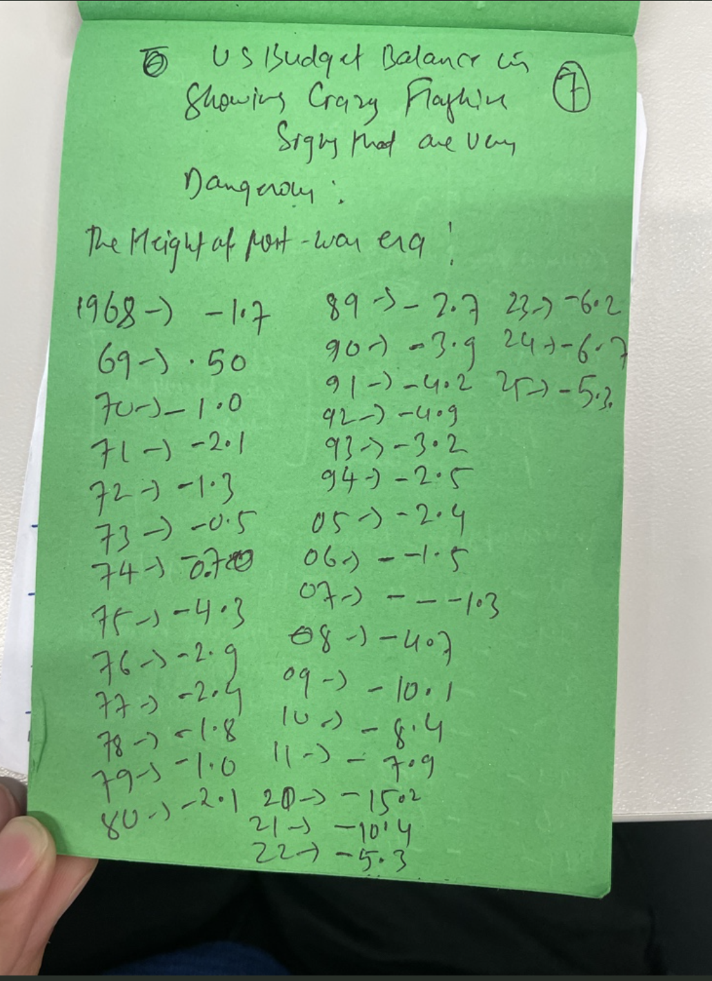 Handwritten Note 5 US Budget Balance