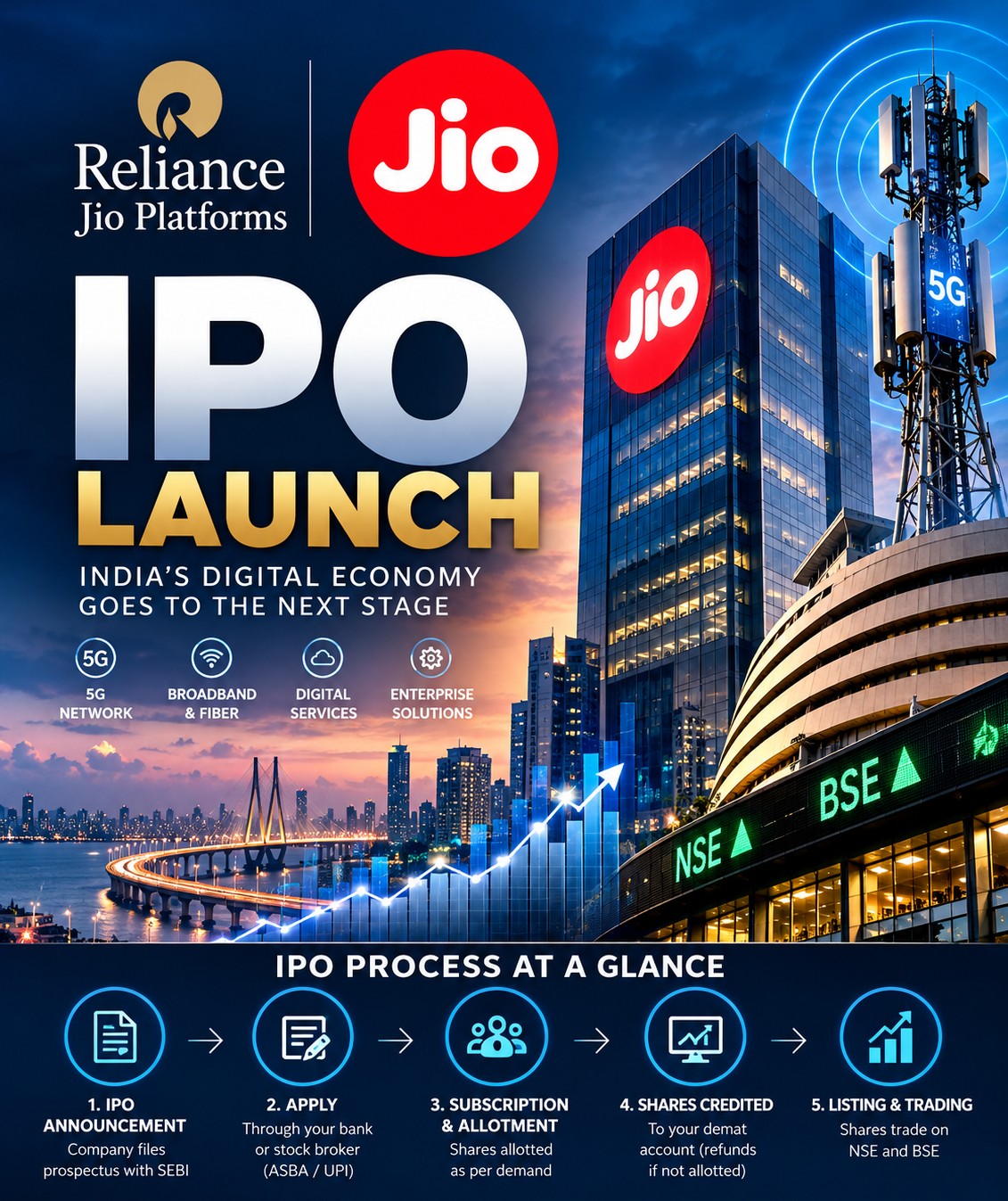 Pricing a Telecom Giant: Inside the Reliance Jio IPO Valuation
