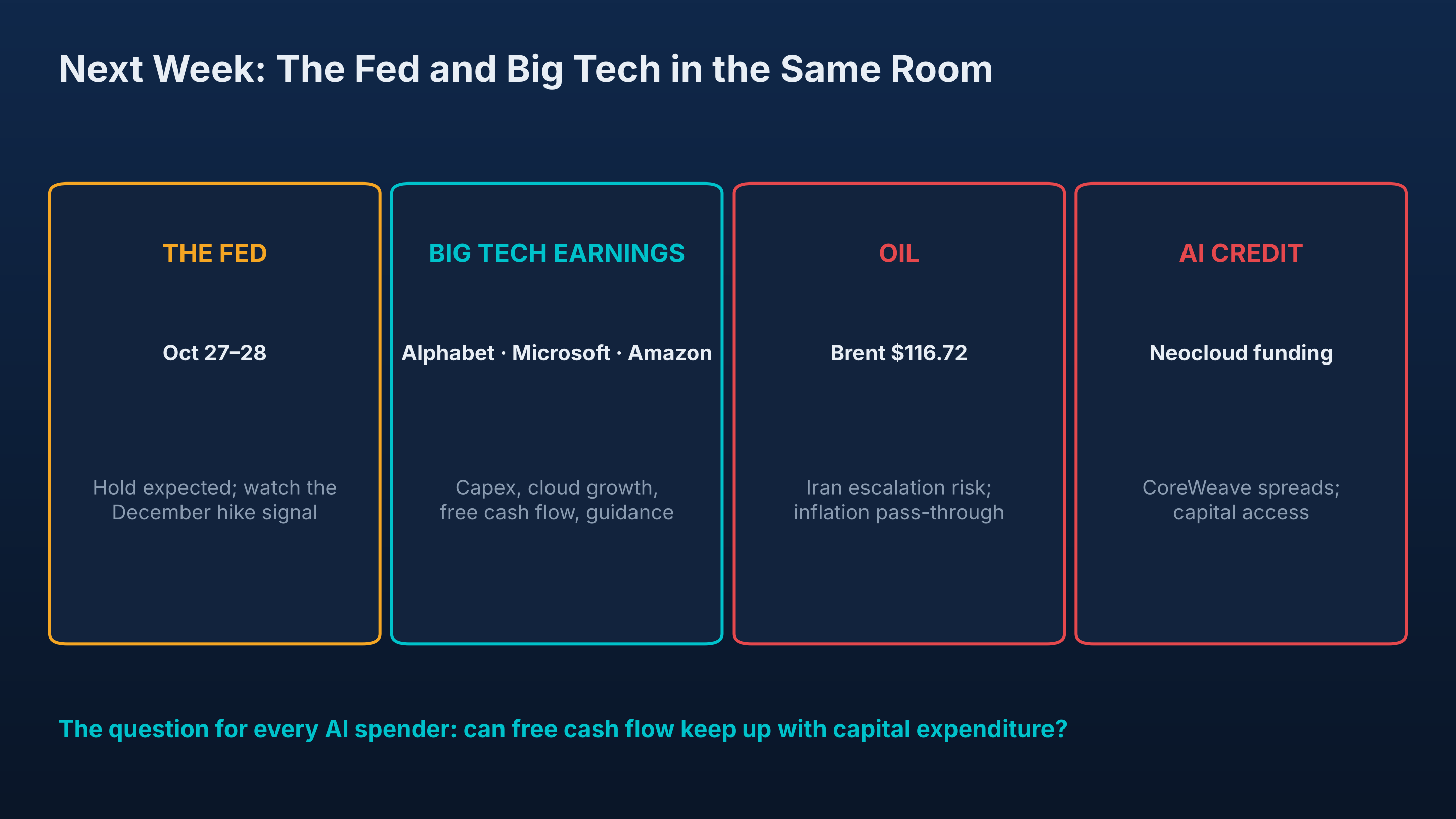 Next week: the Fed and Big Tech in the same room