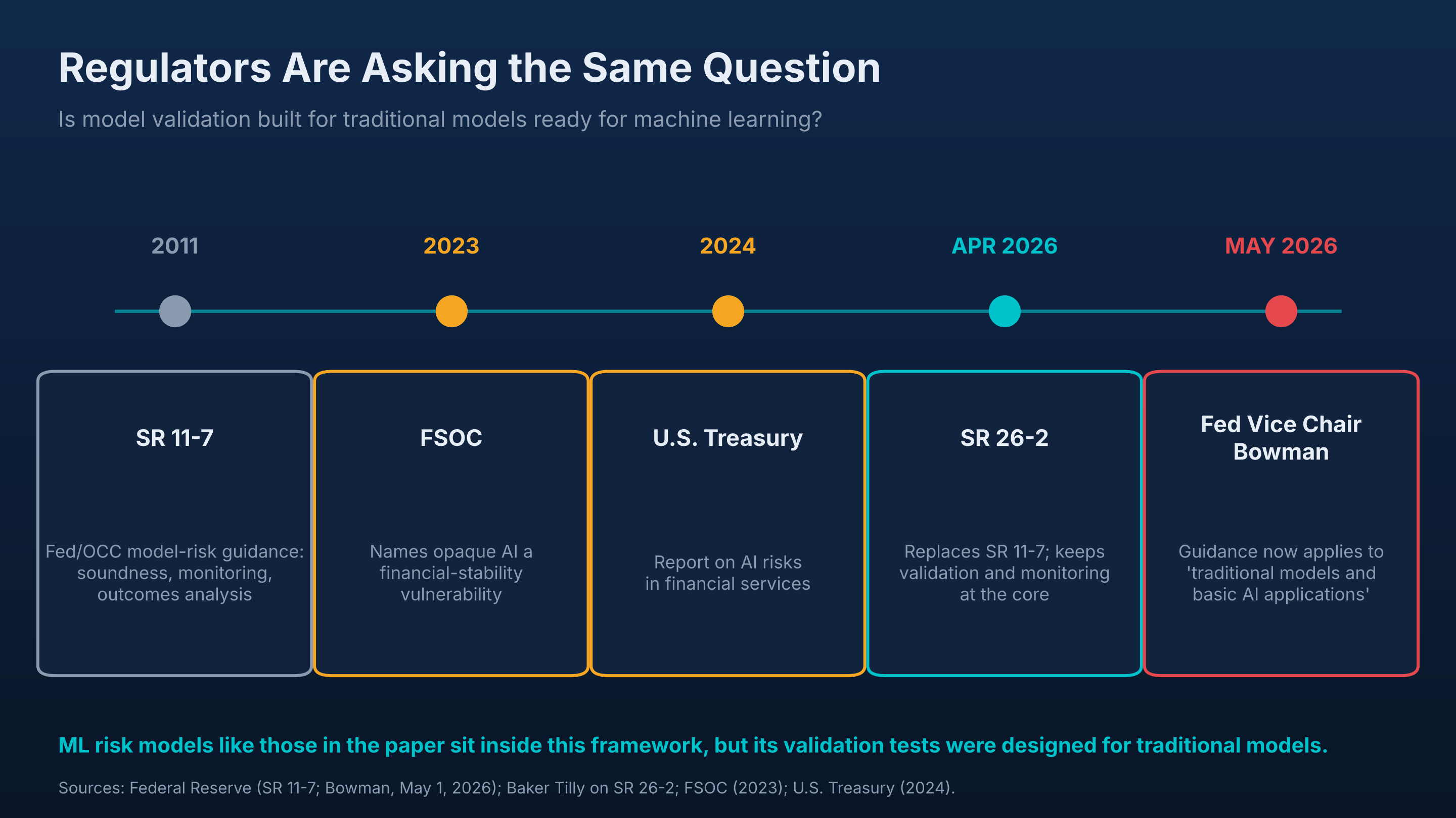 Regulators are asking the same question